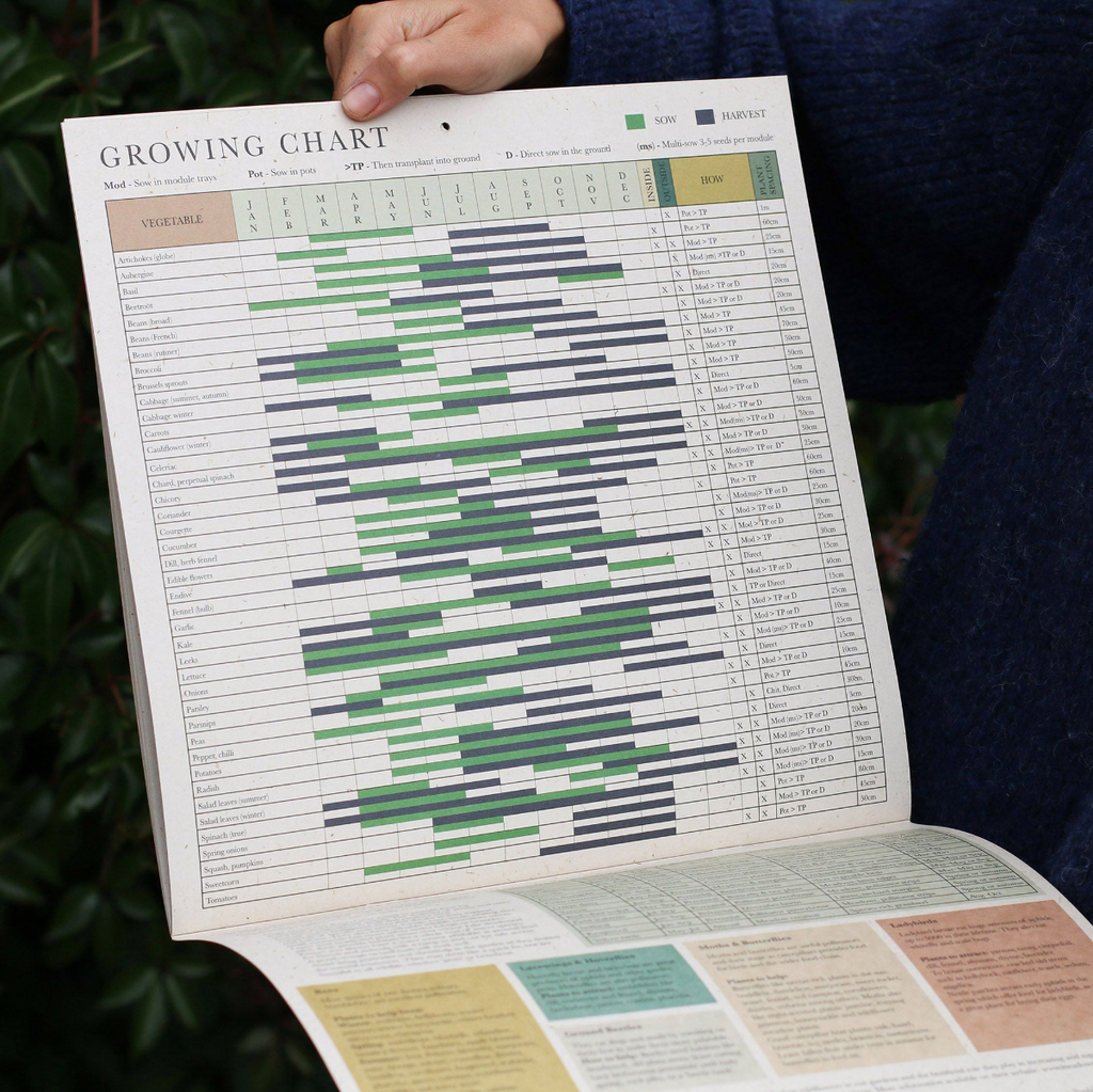 2027 Lino Print Calendar - Growing Through The Seasons | Isla Middleton